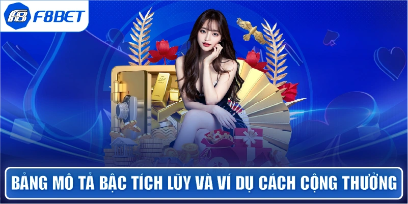 Bảng mô tả bậc tích lũy và ví dụ cách cộng thưởng