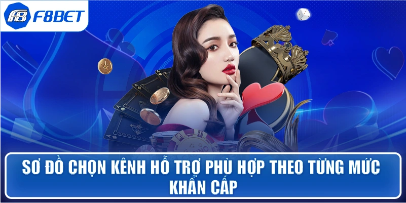 Sơ đồ chọn kênh hỗ trợ phù hợp theo từng mức khẩn cấp